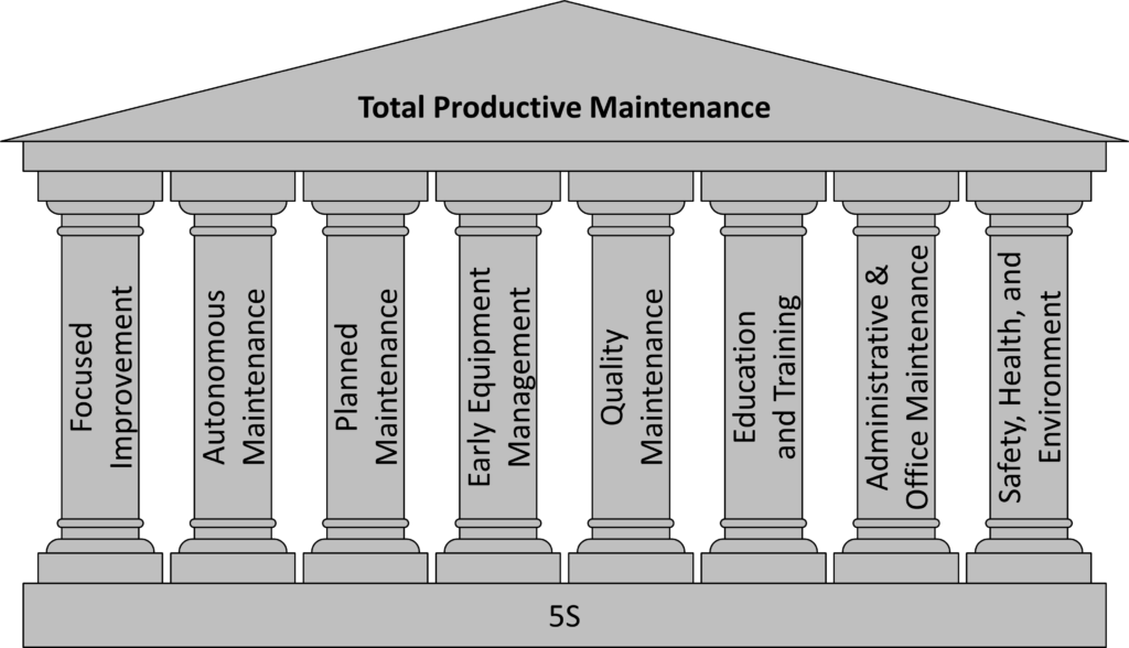 Total productive maintenance