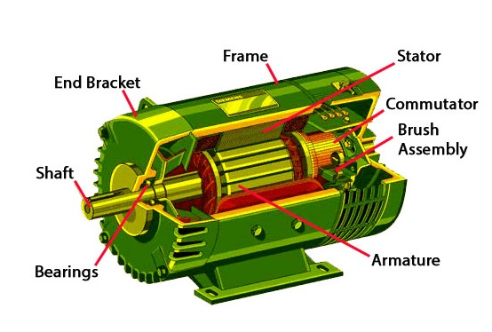 electric motor