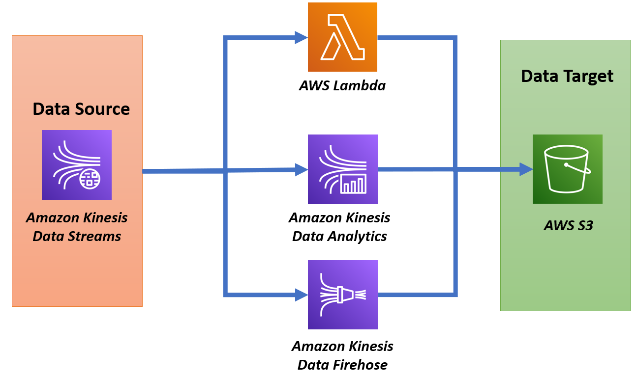 lambda